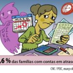 ECONOMIA – Dívidas em recorde assombram as famílias brasileiras