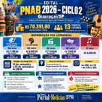 Guaraçaí abre inscrições para o 2º Ciclo da Lei Aldir Blanc com R$ 70,3 mil em fomento cultural